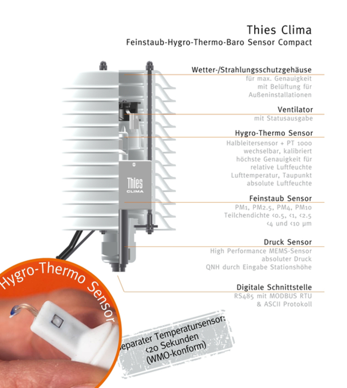 The Fine Dust Hygro-Thermo-Baro Sensor Compact (Fine Dust HTB Compact) measures the fine dust fractions PM1, PM2.5, PM4, PM10!