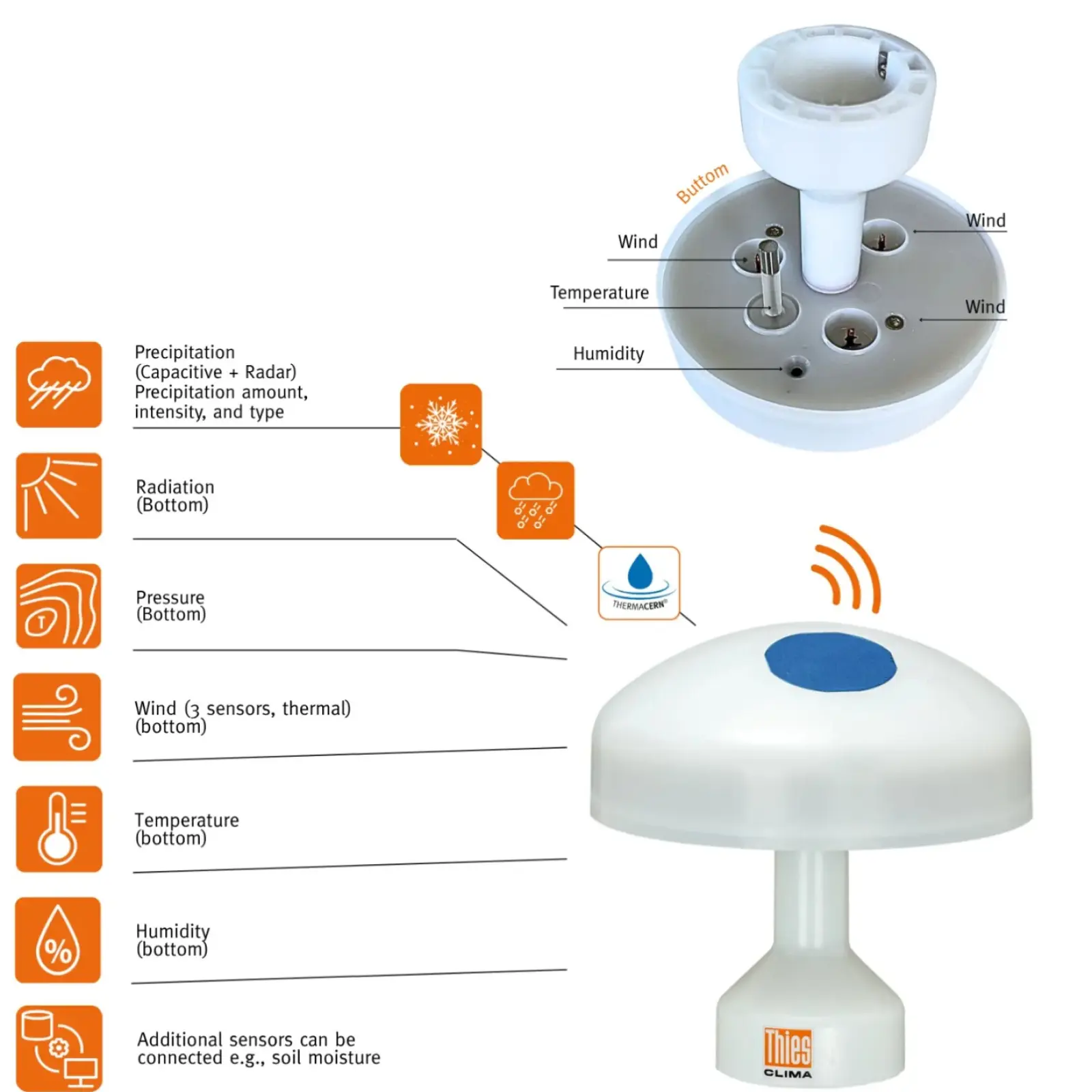 WSC Agrar, Wetterstation für Smart Farming, ultralokales Wetter direkt auf dem Feld messen.