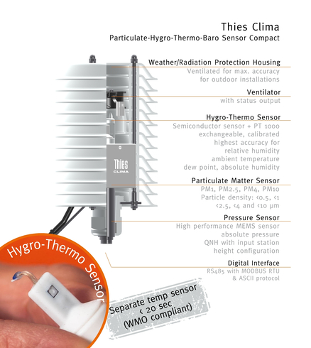 Sensor de partículas Hygro Thermo Baro Compact